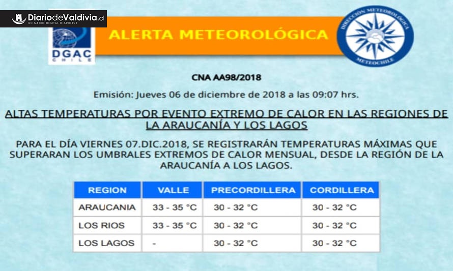 Prepararse: temperatura podría llegar hasta los 35 grados este viernes