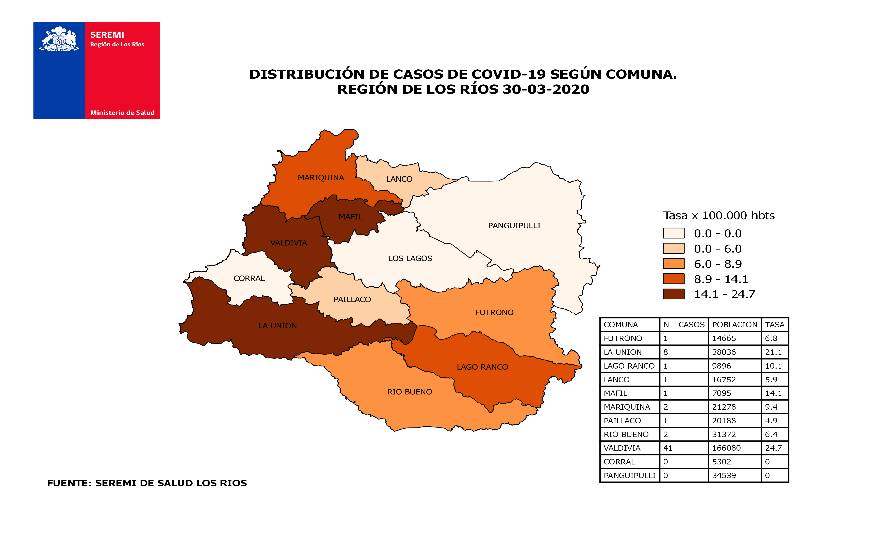 COVID-19 en comunas: Paillaco y Lanco registran sus primeros casos