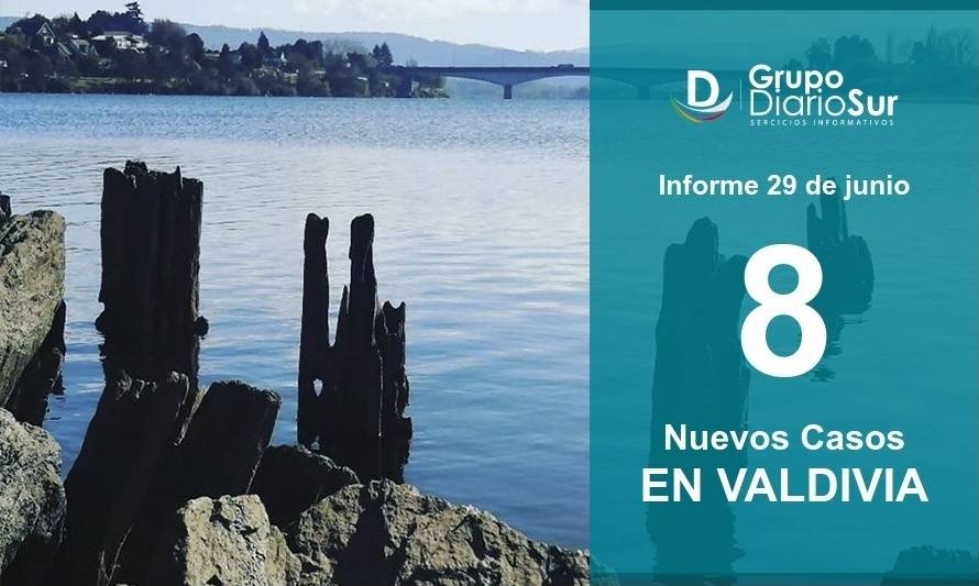 Este lunes: Valdivia registra 8 nuevos casos de Covid-19