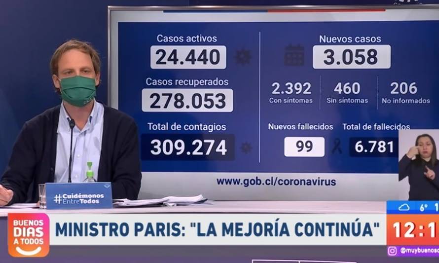 Minsal reporta este viernes 3.058 contagios y 99 fallecimientos