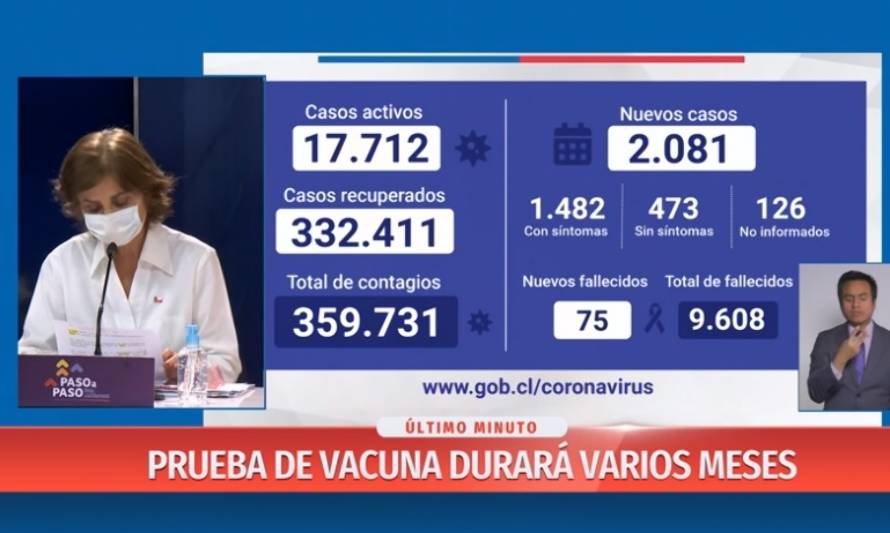 Reporte nacional de domingo arroja 2.081 contagios y 75 fallecidos