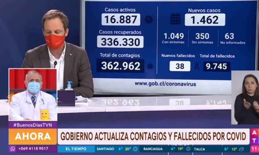 Cifra de contagios es la más baja desde primeros días de mayo