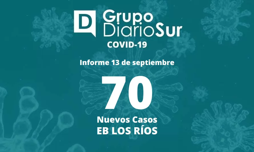 Los Ríos notifica 70 contagios de covid-19 por segunda jornada consecutiva