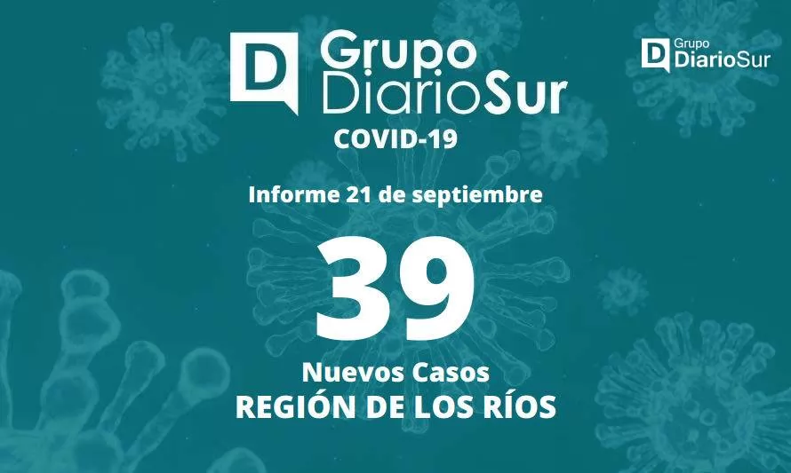 Región de Los Ríos presenta 39 casos nuevos de covid-19