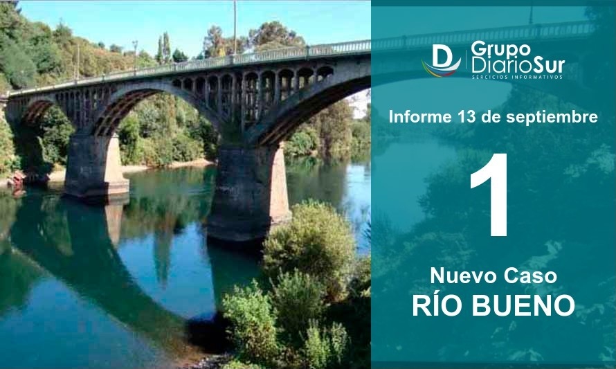 Río Bueno informa 1 nuevo caso y llega 33 contagios activos 