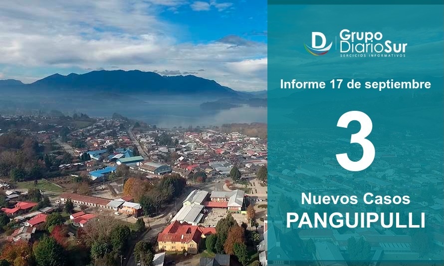 Leve baja en contagios reportados: 3 casos en Panguipulli el día de hoy