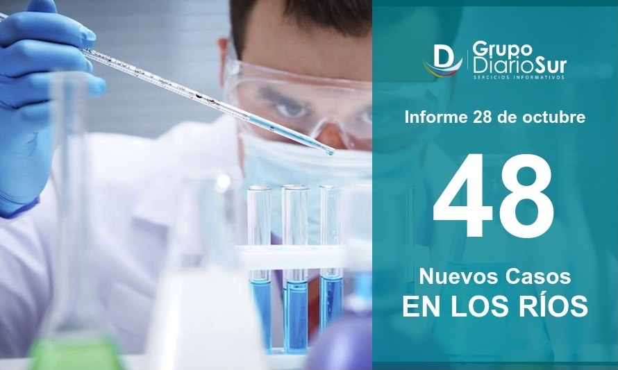 Covid no cede: Los Ríos reporta este miércoles 48 contagios