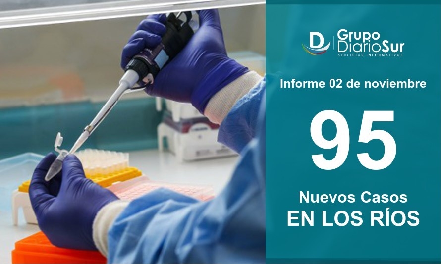 Primeros en informar: Los Ríos reporta este lunes 95 contagios