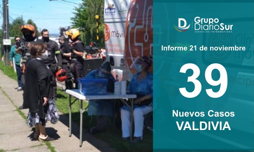 Valdivia suma 39 contagios y mantiene 285 casos activos 