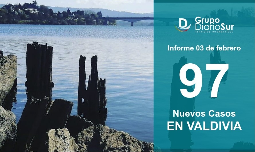 Valdivia vuelve a registrar cerca de 100 casos nuevos de Covid