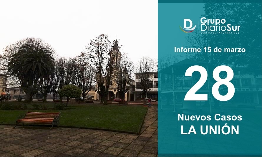 La Unión de mal en peor: llegó a 162 casos activos