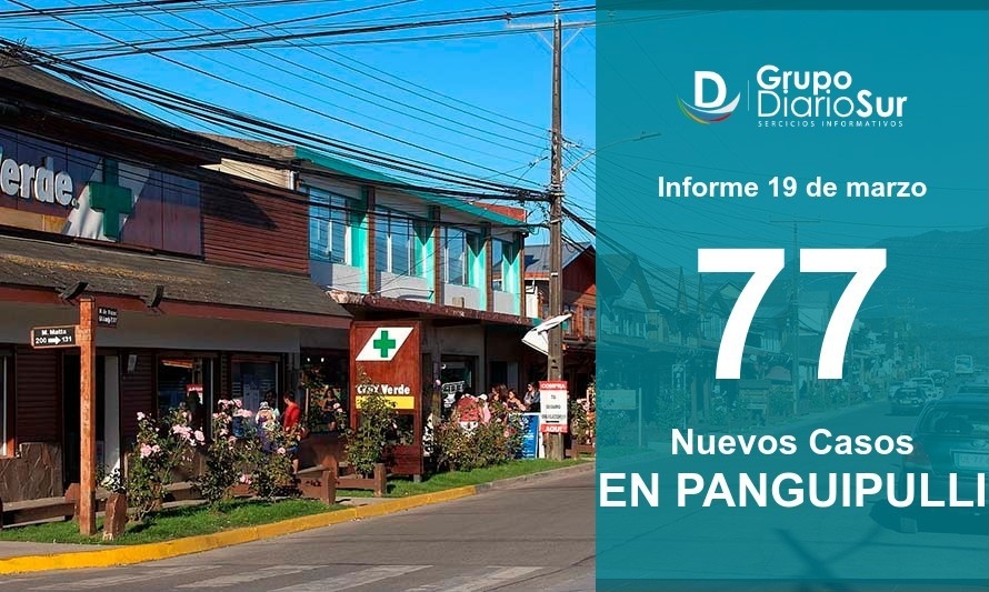 Contagios se ponen al día en Panguipulli con 77 casos nuevos