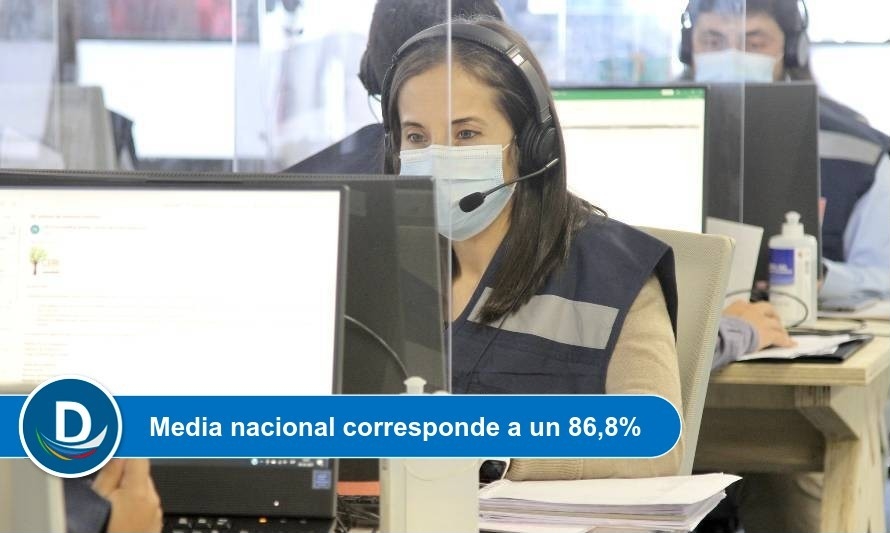Trazabilidad de casos en Los Ríos alcanzó un 86,2%
