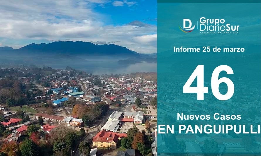 2da comuna con más casos nuevos: Panguipulli reportó 46 contagios