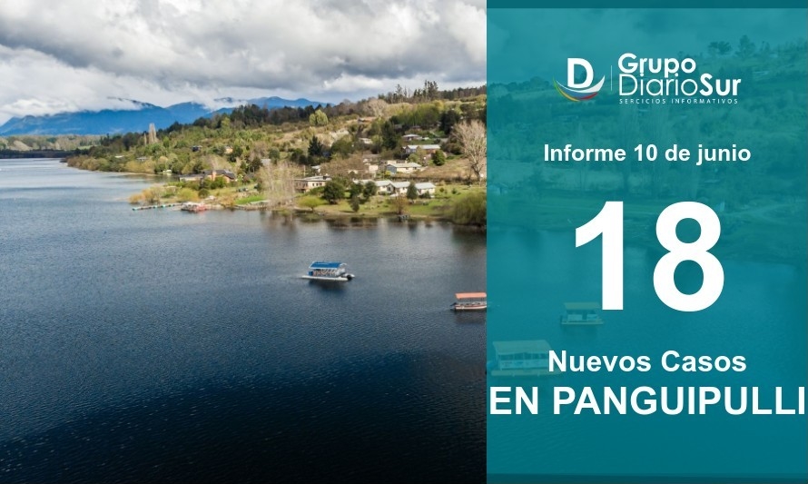 Panguipulli sumó 18 contagios y llegó a los 178 casos activos