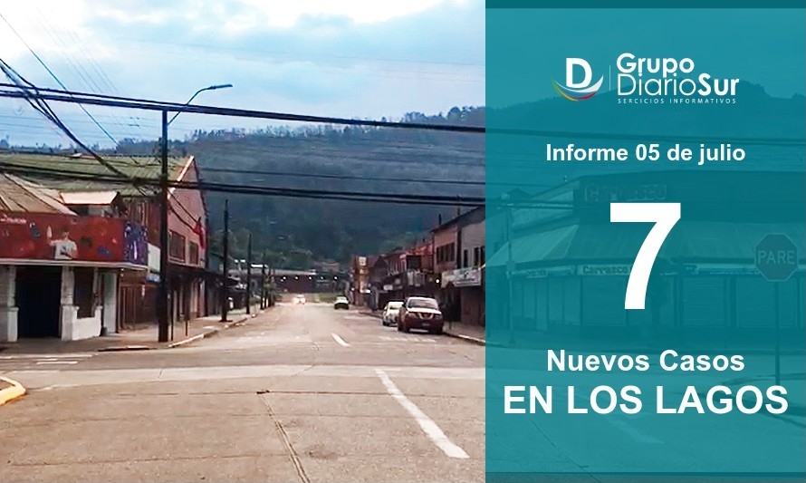 Los Lagos reportó 67 casos activos 