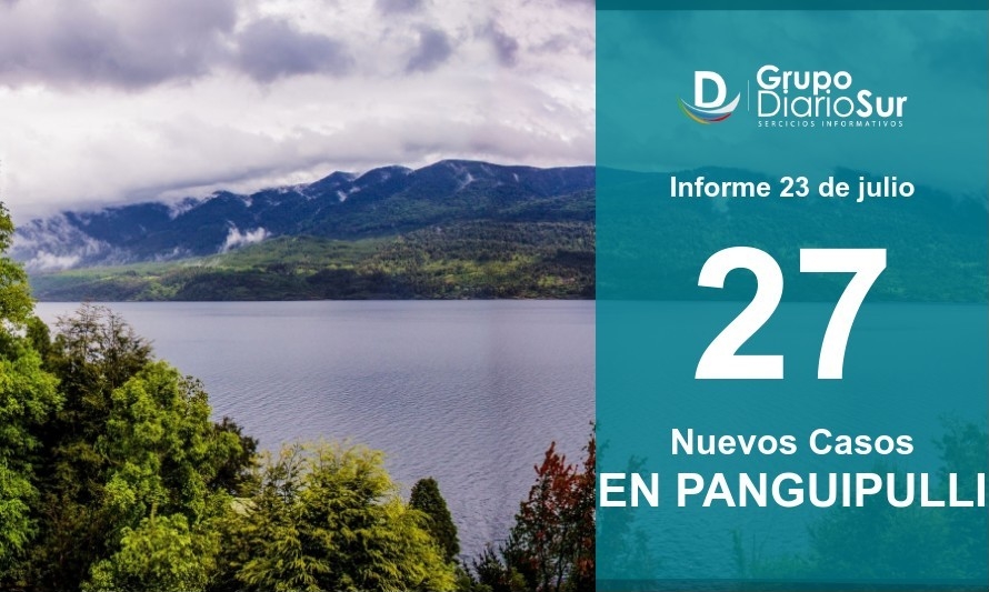 Confirman 27 casos nuevos de Covid en Panguipulli