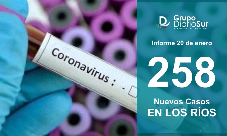 Los Ríos volvío a superar la barrera de los 200 nuevos contagios