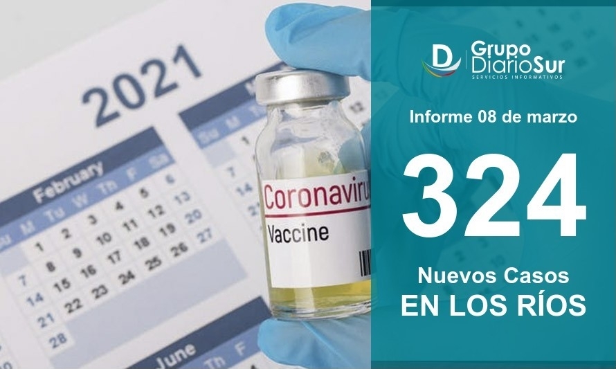 Contagios confirmados de covid-19 cayeron a 324 en esta jornada