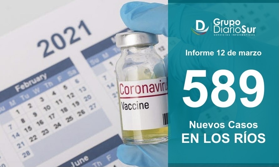 Minsal informa 589 casos nuevos de covid-19 en Los Ríos