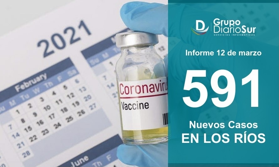 Reporte regional aumenta número de casos nuevos de covid-19 a 591