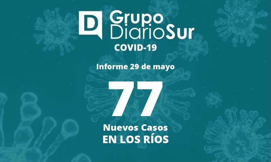 Reporte de domingo: casos activos se disparan a 260 en la Región de Los Ríos