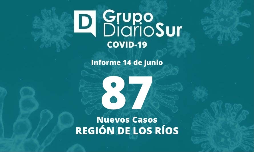Región de Los Ríos reporta 87 casos covid-19 este martes 14