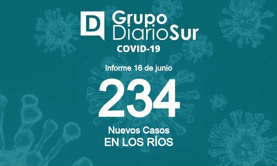 Este jueves: Los Ríos sobrepasa barrera de 200 contagios diarios de covid-19