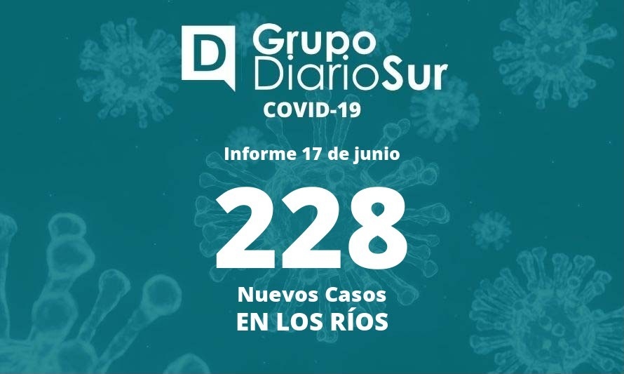 Los Ríos reporta más de 200 contagios de covid-19 diarios por segunda jornada consecutiva