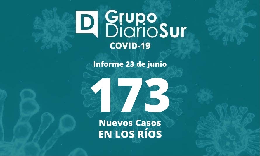 Contagios de covid-19 aumentaron en Los Ríos por tercer día consecutivo